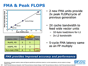 Intel Haswell-Präsentation (Slide 14)